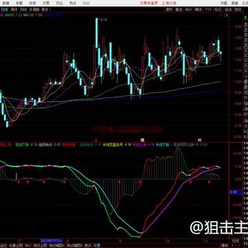 通达信尾进明早出挣指标公式源码副图