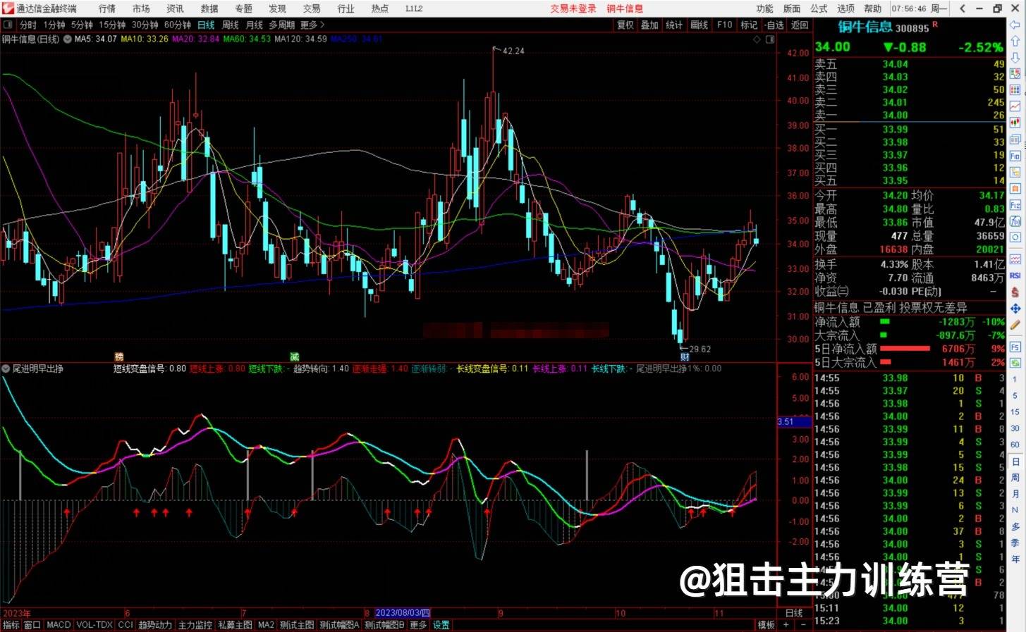 通达信尾进明早出挣指标公式源码副图