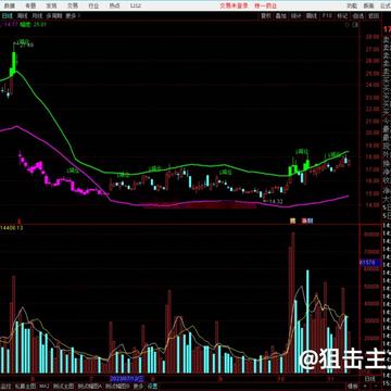 通达信左膀右臂主图指标公式源码