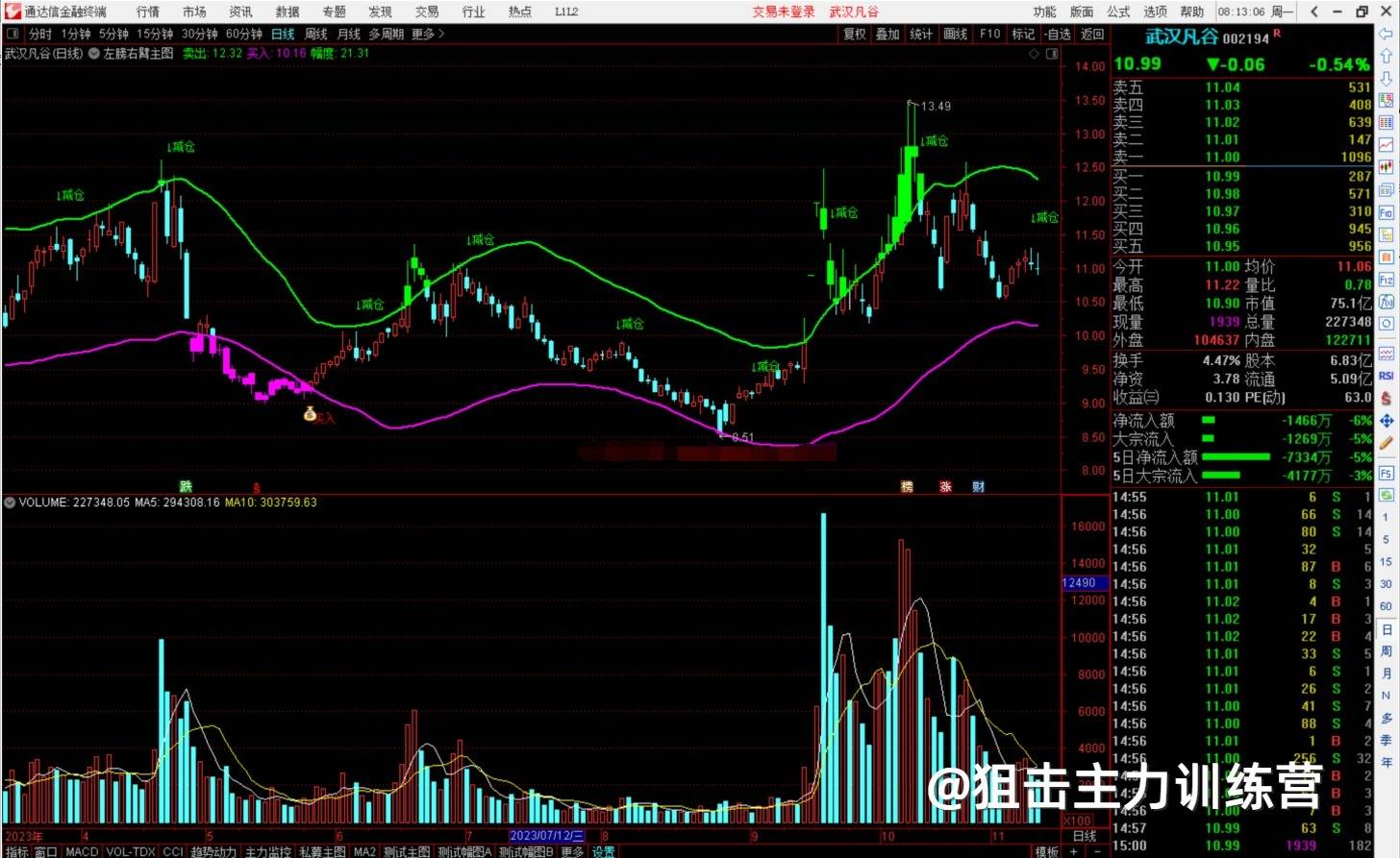 通达信左膀右臂主图指标公式源码