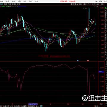 通达信单线逃顶指标公式源码副图