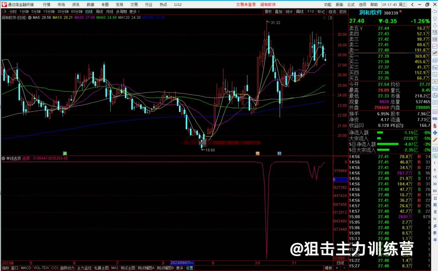 通达信单线逃顶指标公式源码副图