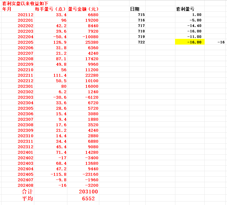 20240722 郁闷到爆