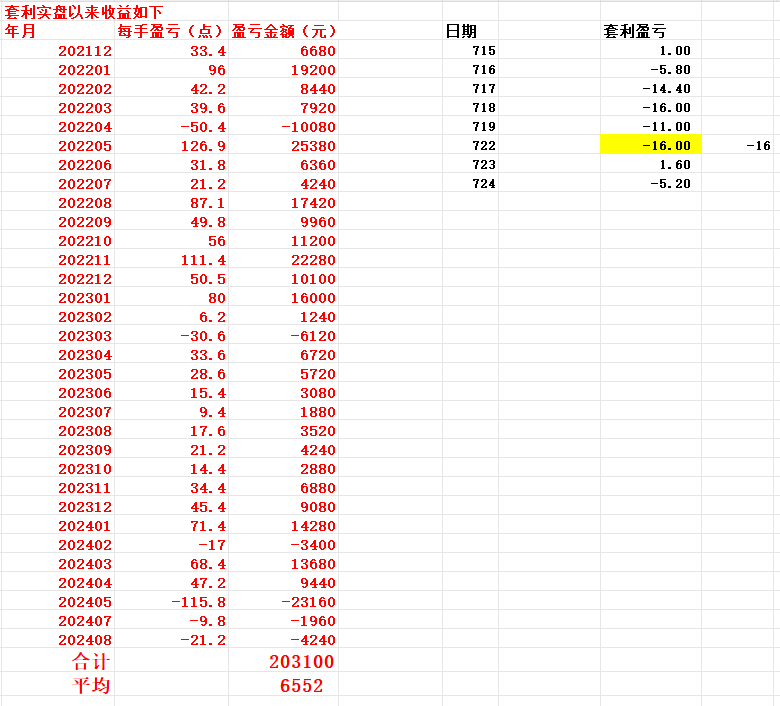 20240724 最好等日线的低点信号